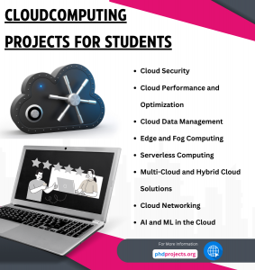 Cloud Computing Project Topics for Students
