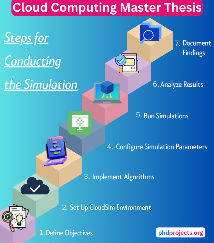 master thesis topics in cloud computing