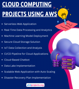 Cloud Computing Topics Using AWS