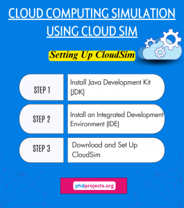 Cloud Computing Simulation Using Cloud Sim Ideas