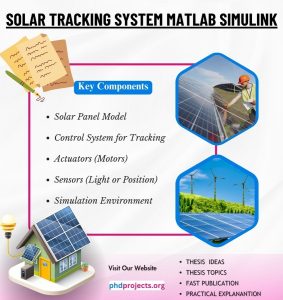 Solar Tracking System MATLAB Simulink Thesis Topics